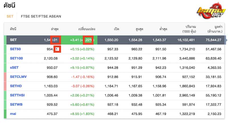 วิธีดูรางวัล หวยหุ้นไทย